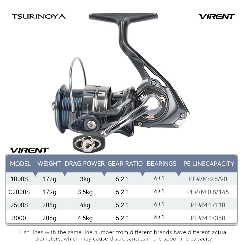 TSURINOYA ロングキャスティング万能スピニングリール - Kastking Reel Zephyr のレビューと価格
