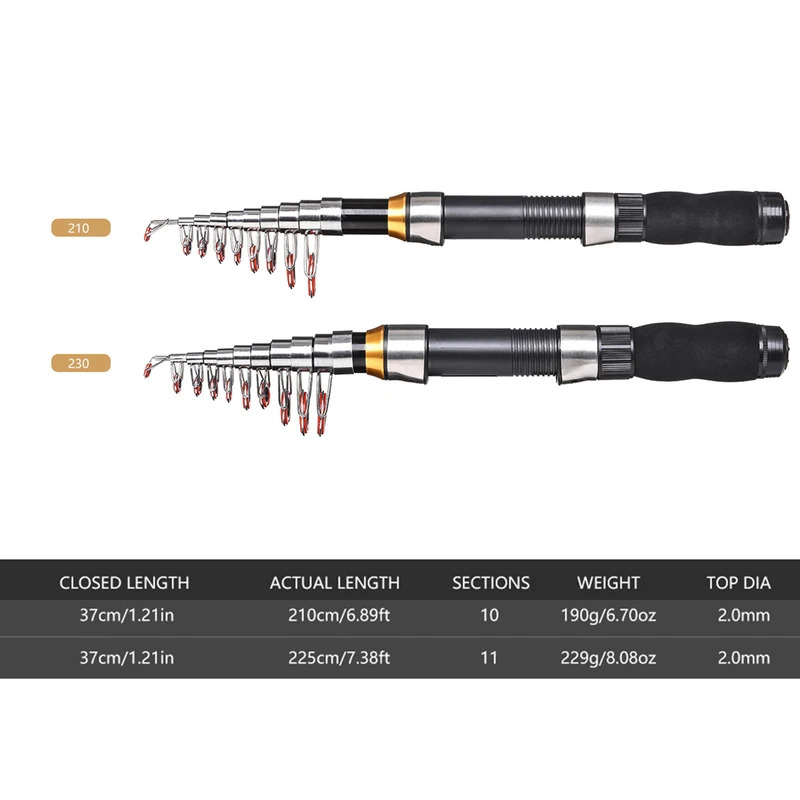 BRAVMAK 2.1/2.3m伸縮式釣り竿リールコンボフル - Fishing Line Spooler のレビューと価格